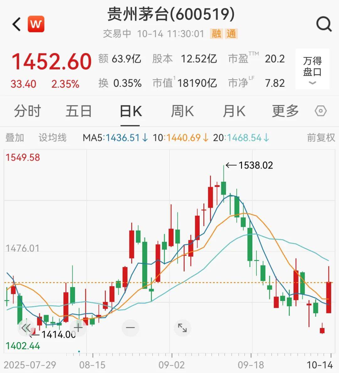 A股<strong></p>
<p>四方达股票</strong>，突变！热门板块，全线飘红！