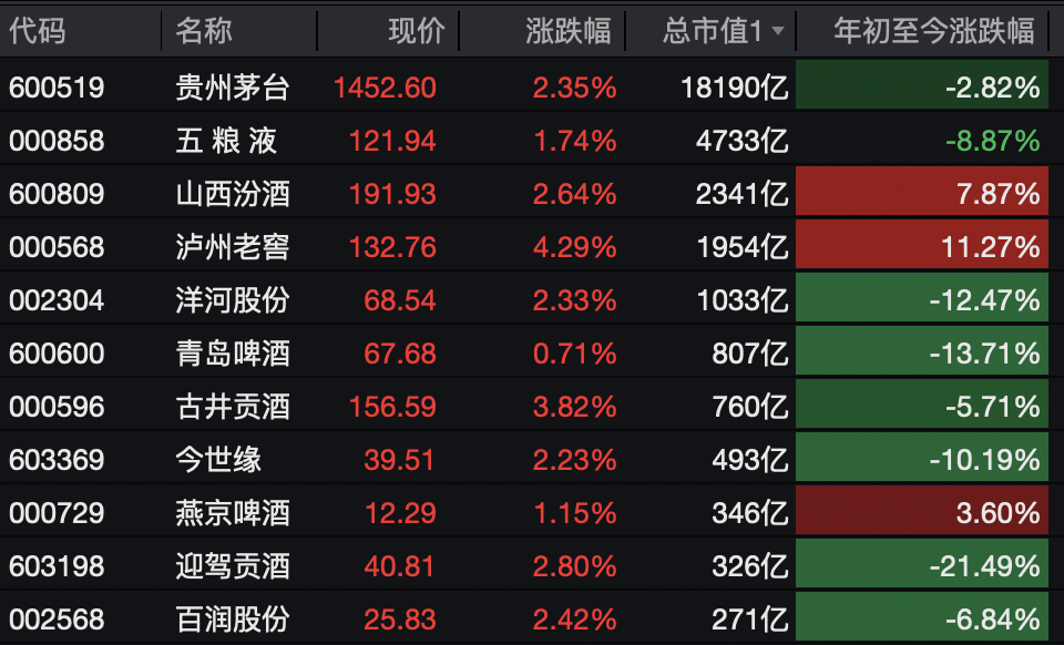 A股<strong></p>
<p>四方达股票</strong>，突变！热门板块，全线飘红！