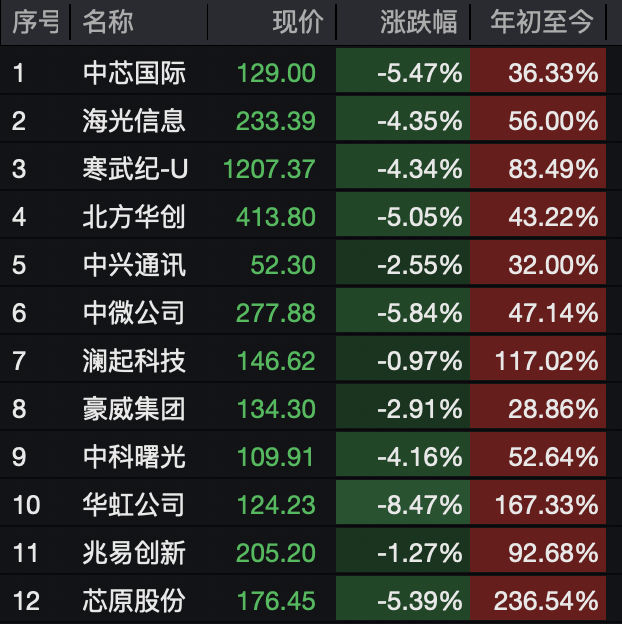 A股<strong></p>
<p>四方达股票</strong>，突变！热门板块，全线飘红！