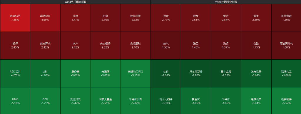AH股齐跌！创业板跌近4%<strong></p>
<p>四方达股票</strong>，半导体芯片股集体走低，恒科指超3%连跌七日，沪金、沪银冲高回落，国债反弹