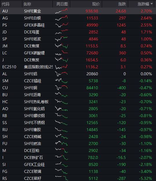 AH股齐跌！创业板跌近4%<strong></p>
<p>四方达股票</strong>，半导体芯片股集体走低，恒科指超3%连跌七日，沪金、沪银冲高回落，国债反弹