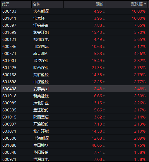 AH股齐跌！创业板跌近4%<strong></p>
<p>四方达股票</strong>，半导体芯片股集体走低，恒科指超3%连跌七日，沪金、沪银冲高回落，国债反弹