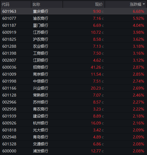 AH股齐跌！创业板跌近4%<strong></p>
<p>四方达股票</strong>，半导体芯片股集体走低，恒科指超3%连跌七日，沪金、沪银冲高回落，国债反弹