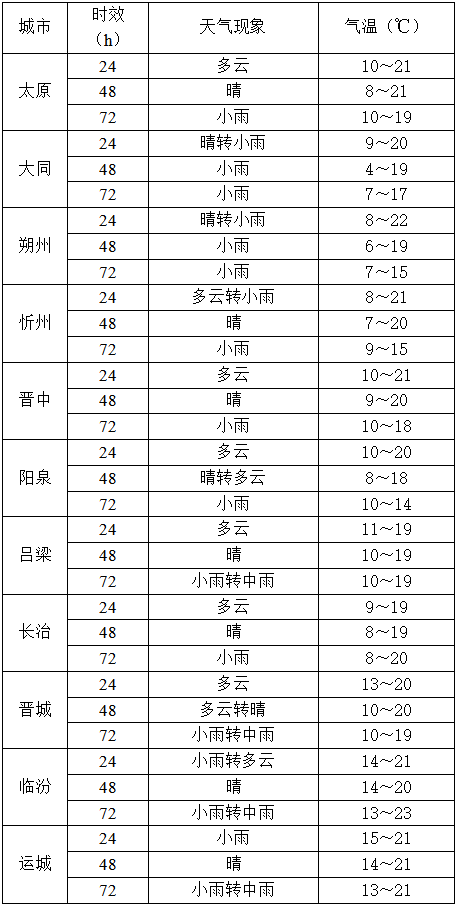 10月14日夜间起<strong></p>
<p>四方达股票</strong>，山西又将出现降水