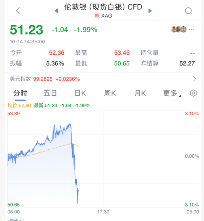 刚刚!全球<strong></p>
<p>四方达股票</strong>,黑色星期二!原因,找到了