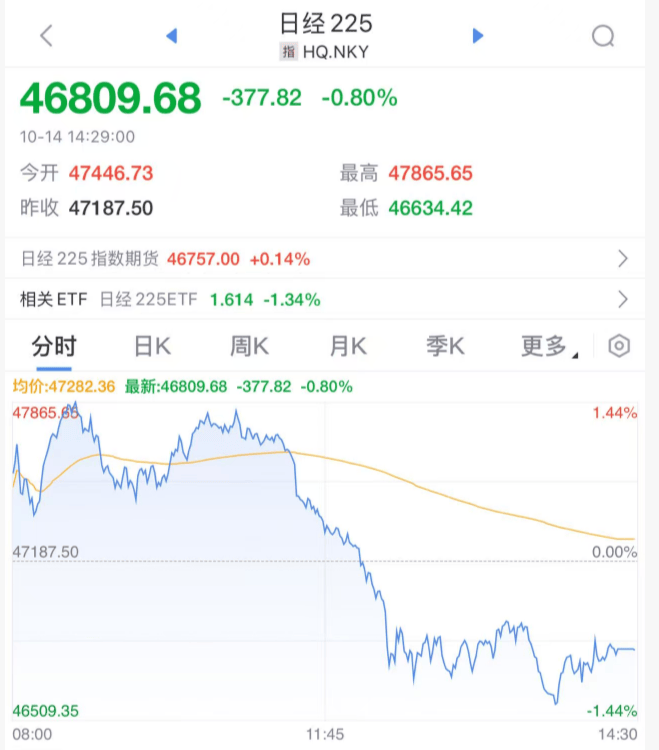 刚刚!全球<strong></p>
<p>四方达股票</strong>,黑色星期二!原因,找到了