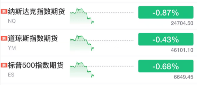 刚刚!全球<strong></p>
<p>四方达股票</strong>,黑色星期二!原因,找到了