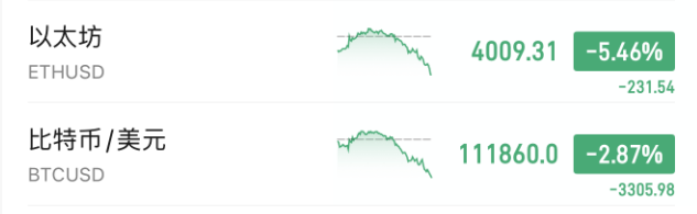 刚刚!全球<strong></p>
<p>四方达股票</strong>,黑色星期二!原因,找到了