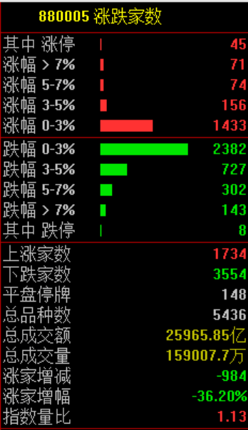 刚刚!全球<strong></p>
<p>四方达股票</strong>,黑色星期二!原因,找到了