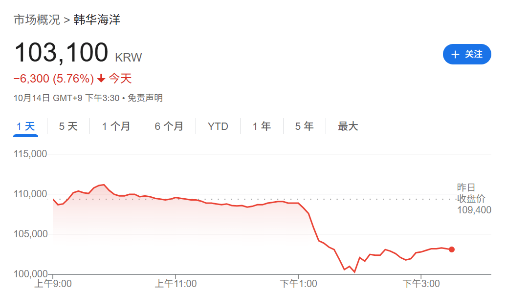 刚刚!全球<strong></p>
<p>四方达股票</strong>,黑色星期二!原因,找到了