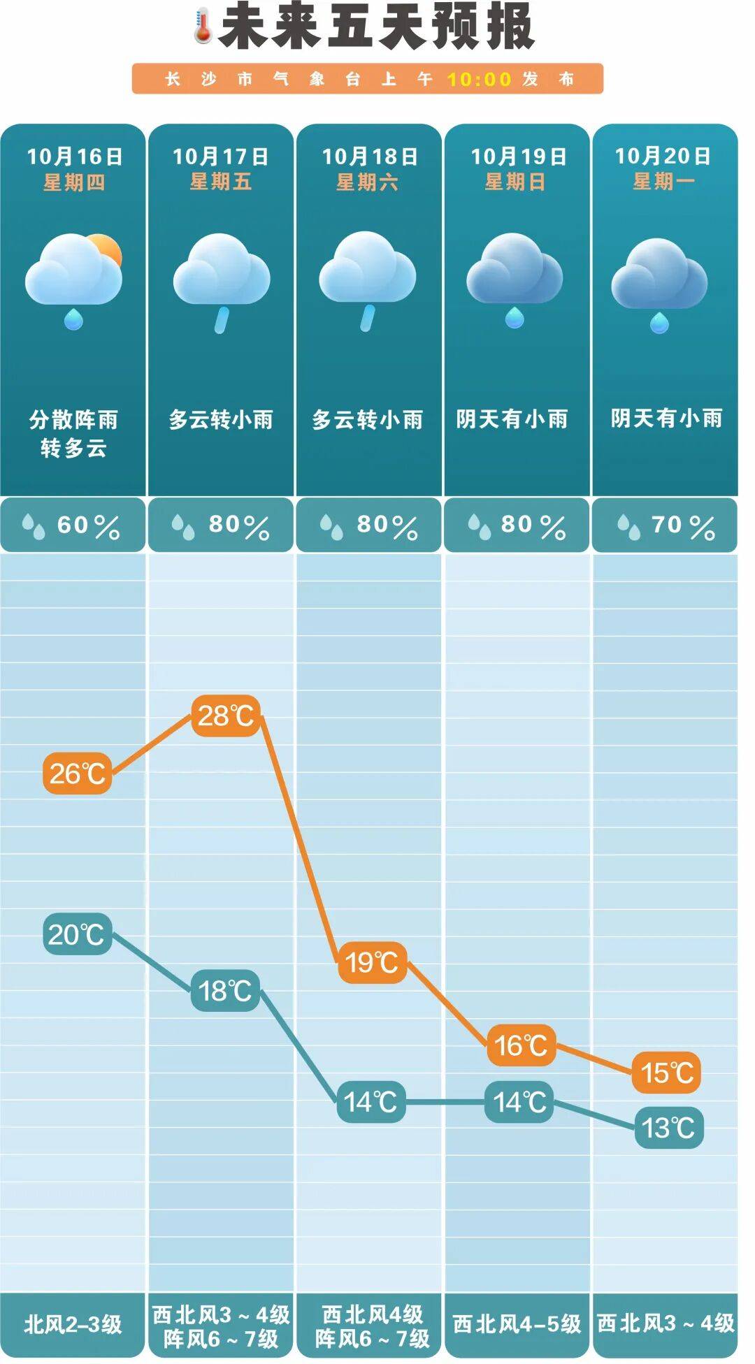 冷空气活跃<strong></p>
<p>股票论坛网</strong>，降温、降雨、大风即将轮番登场！