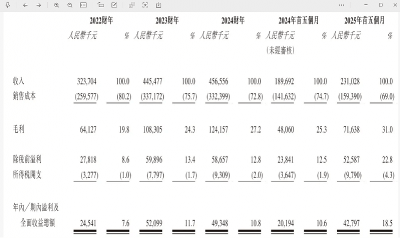 “国产劳力士”上市首日大涨两倍<strong></p>
<p>永鼎股份股票</strong>，出身莆田，高端款定价5万