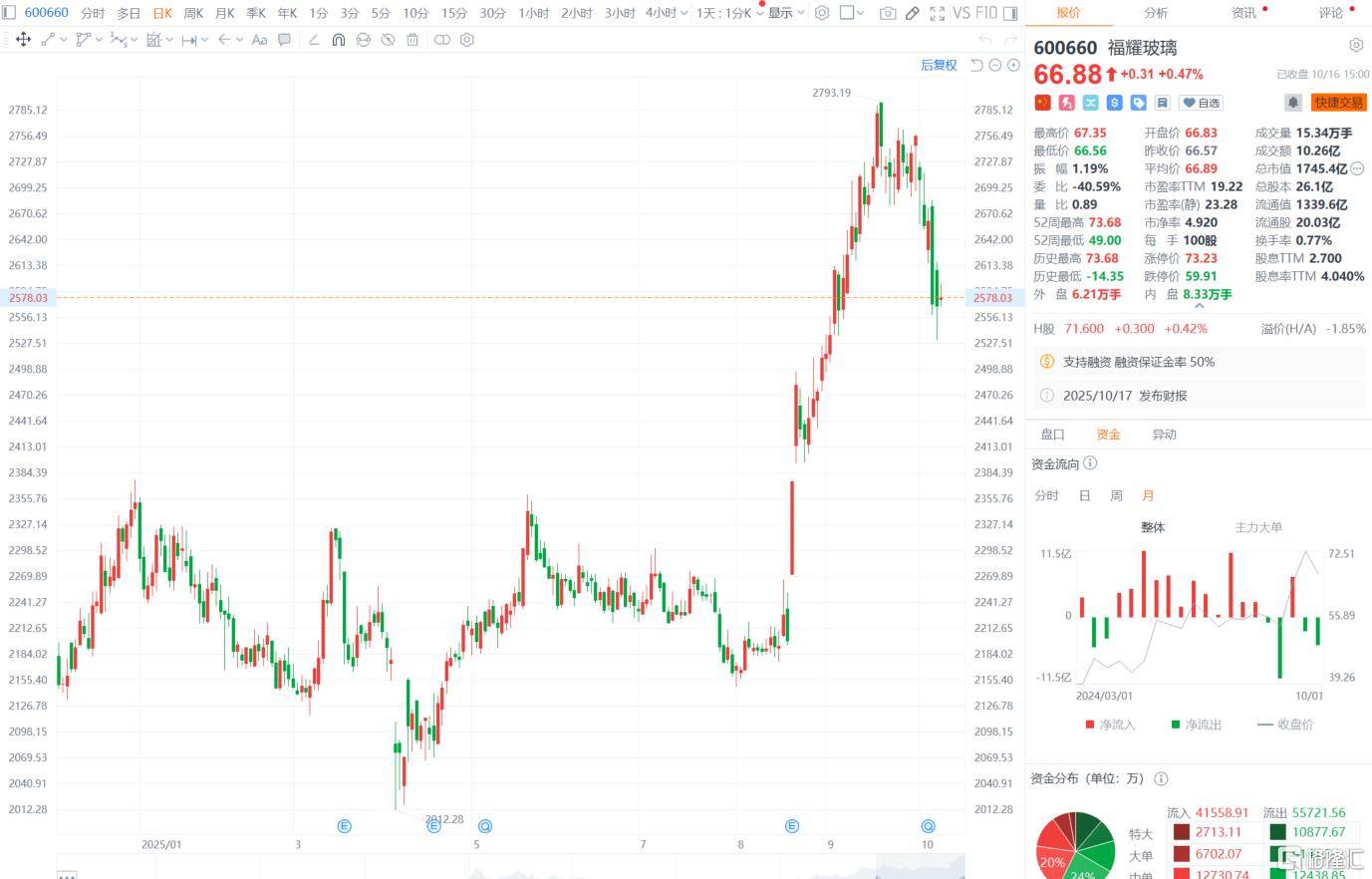 “玻璃大王”曹德旺交棒<strong></p>
<p>永鼎股份股票</strong>，一个时代的转身！