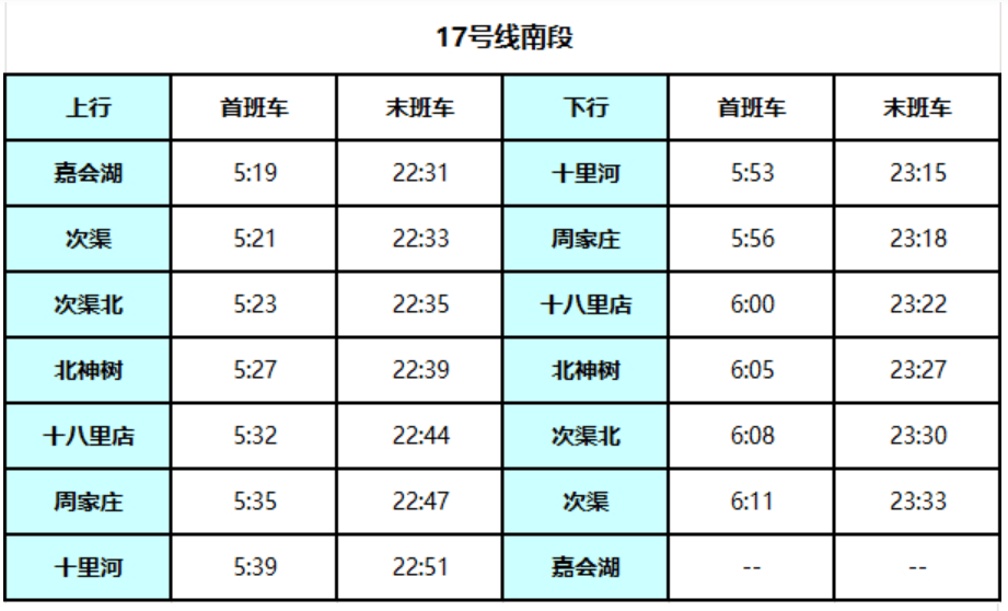北京地铁17号线启动贯通试运行<strong></p>
<p>永鼎股份股票</strong>!