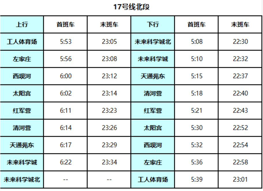北京地铁17号线启动贯通试运行<strong></p>
<p>永鼎股份股票</strong>!
