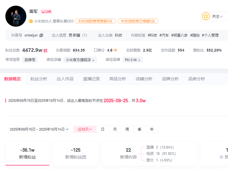 小米汽车直播间遭网暴<strong></p>
<p>永鼎股份股票</strong>,雷军抖音账号半个月掉粉30万