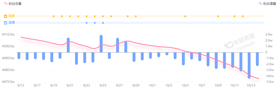 小米汽车直播间遭网暴<strong></p>
<p>永鼎股份股票</strong>,雷军抖音账号半个月掉粉30万