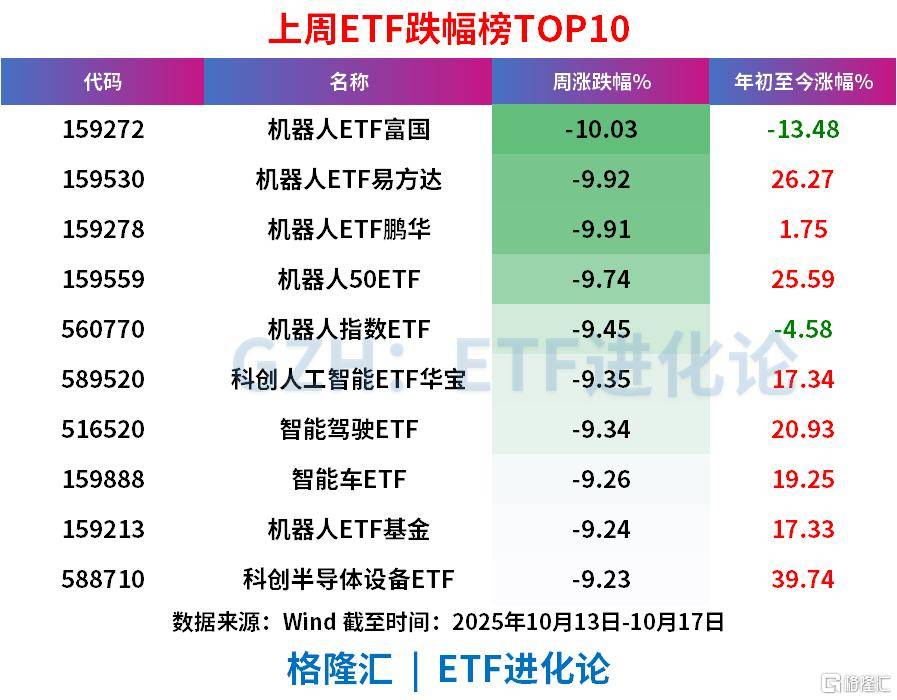 上周ETF全市场净流入608亿元<strong></p>
<p>东晶电子股票</strong>,股票ETF净流入超300亿元