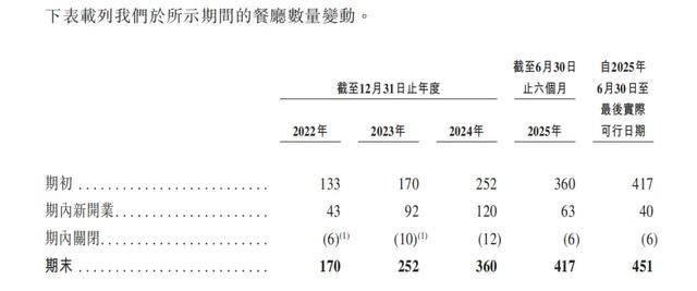 “川渝面馆老大”<strong></p>
<p>东晶电子股票</strong>,其实是预制面