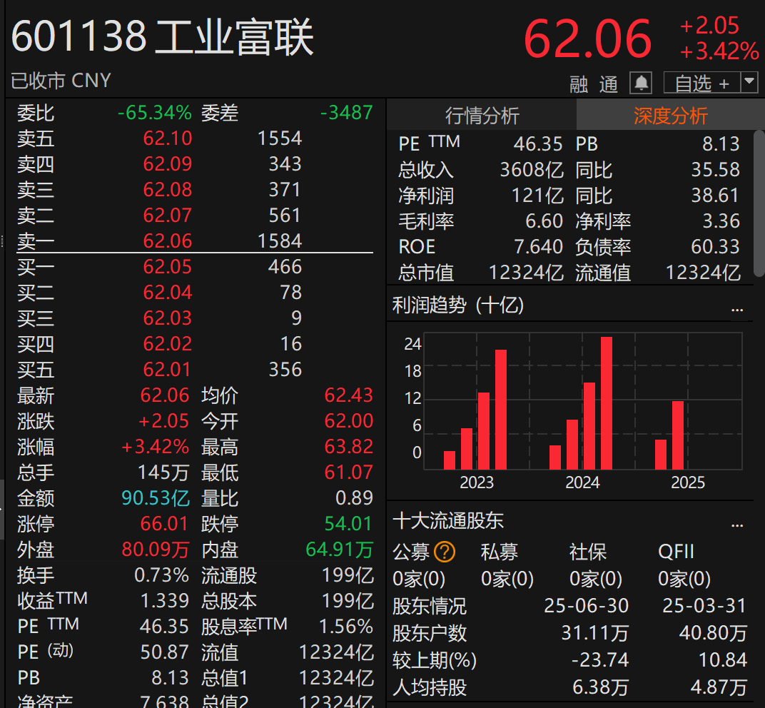 刚宣布!万亿A股巨头<strong></p>
<p>云南白药股票</strong>,大手笔分红!