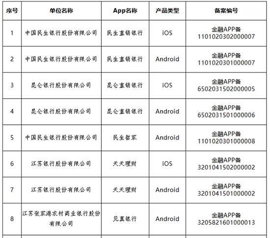 多家银行官宣：关停、迁移<strong></p>
<p>云南白药股票</strong>！