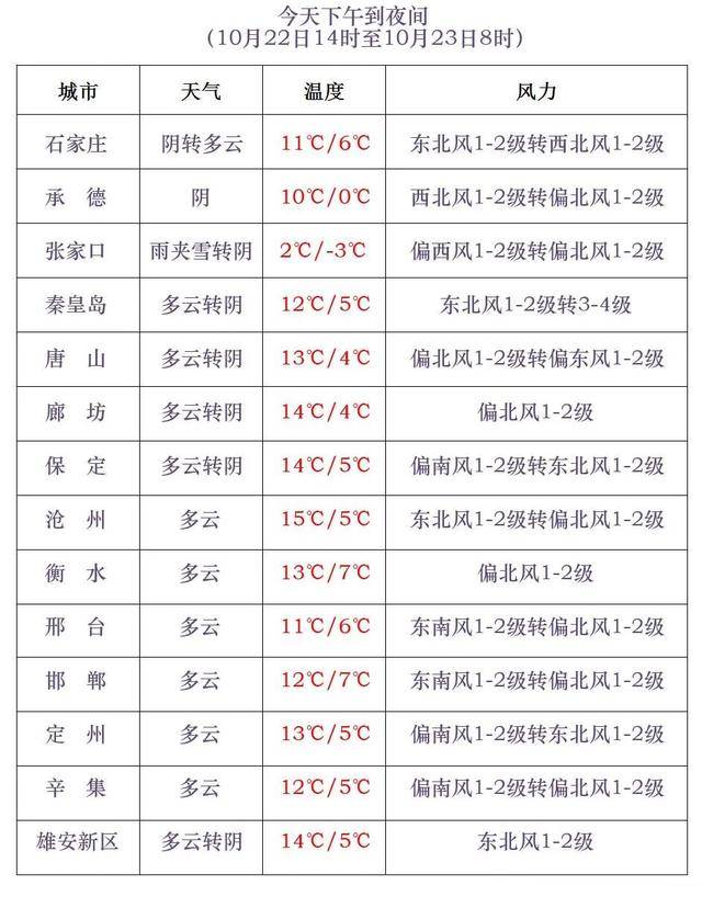 石家庄下雪了<strong></p>
<p>陕西能源股票</strong>！河北雨雪上线！新一股冷空气在路上……