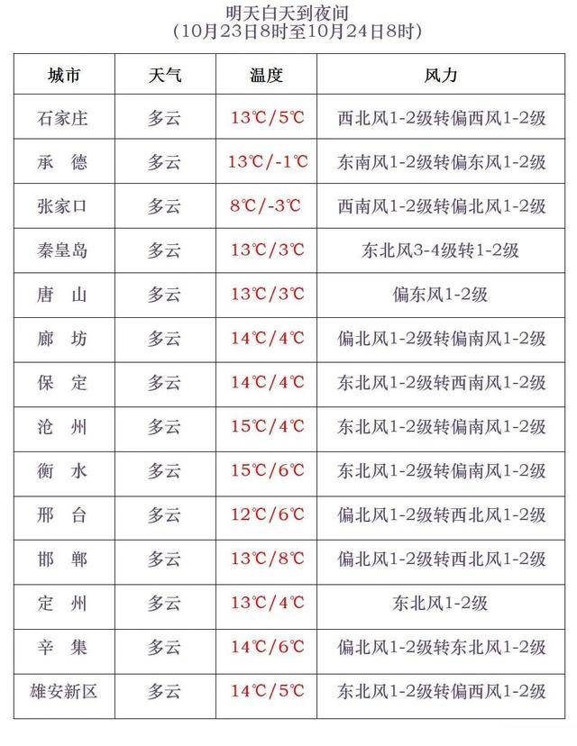 石家庄下雪了<strong></p>
<p>陕西能源股票</strong>！河北雨雪上线！新一股冷空气在路上……