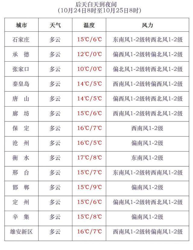 石家庄下雪了<strong></p>
<p>陕西能源股票</strong>！河北雨雪上线！新一股冷空气在路上……