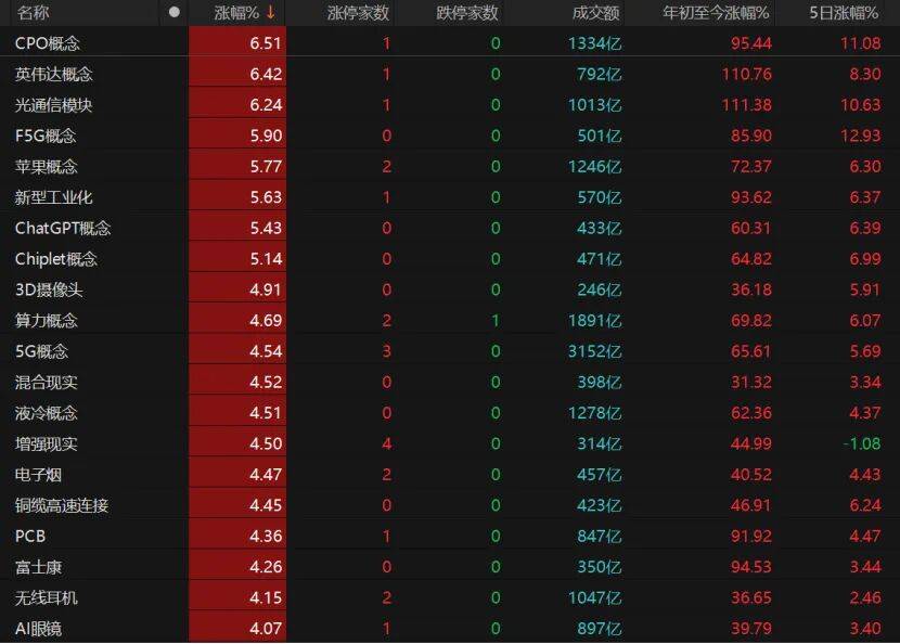 沪指重返3900点<strong></p>
<p>陕西能源股票</strong>,下阶段怎么走?