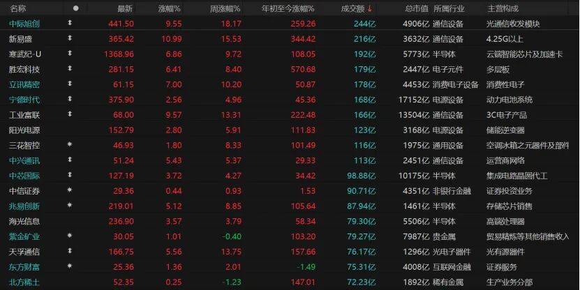 沪指重返3900点<strong></p>
<p>陕西能源股票</strong>,下阶段怎么走?
