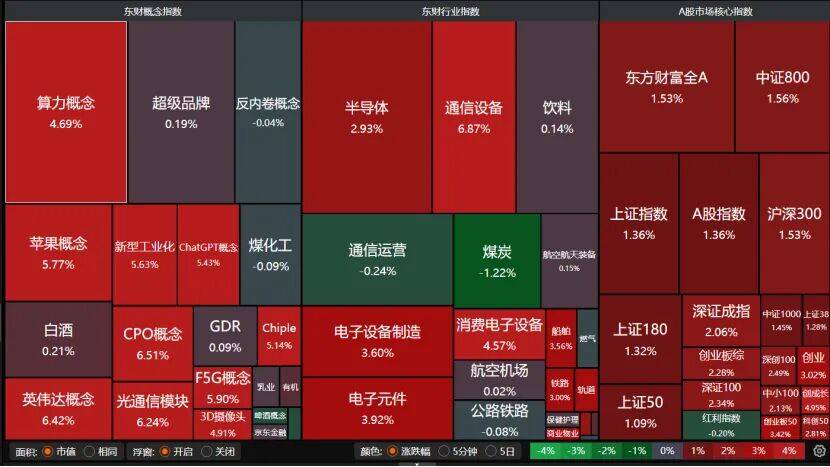 沪指重返3900点<strong></p>
<p>陕西能源股票</strong>,下阶段怎么走?
