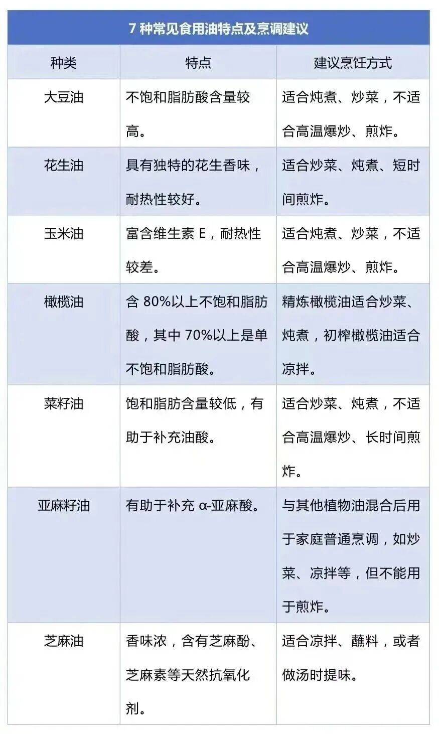 免疫力下降、致癌<strong></p>
<p>飞乐音响股票</strong>!这样炒菜会威胁全家健康→