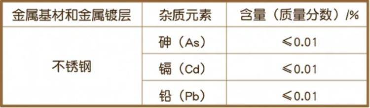 这种保温杯别再用了<strong></p>
<p>英特尔股票</strong>，可能引发慢性中毒