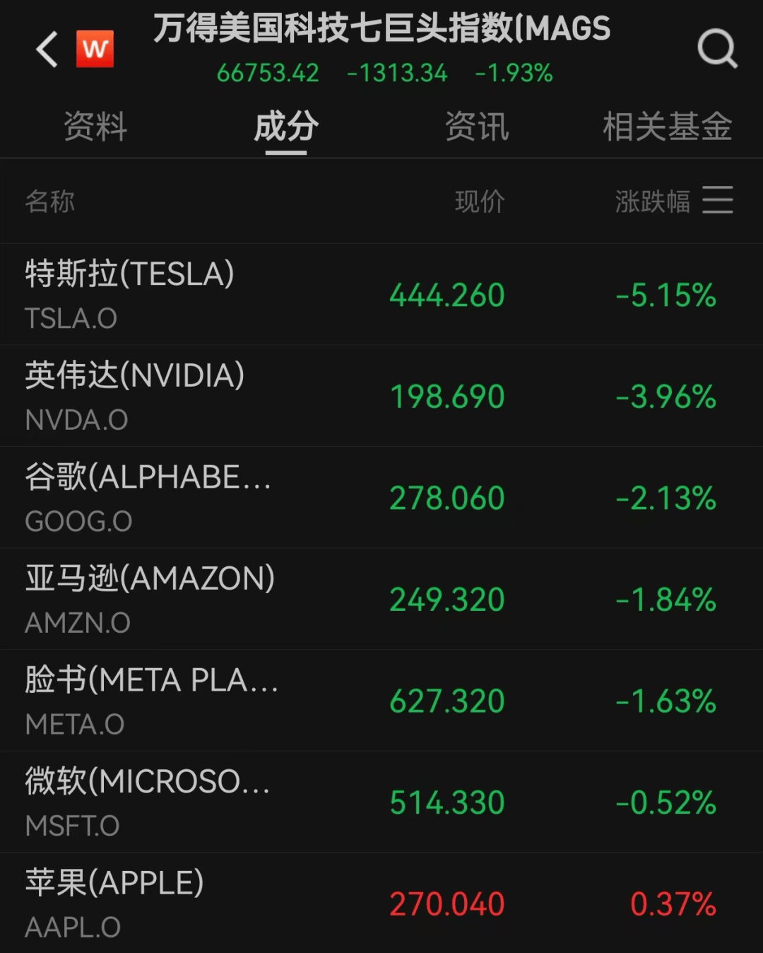 美股遭重挫<strong></p>
<p>奇安信股票</strong>!六巨头一夜蒸发3.2万亿