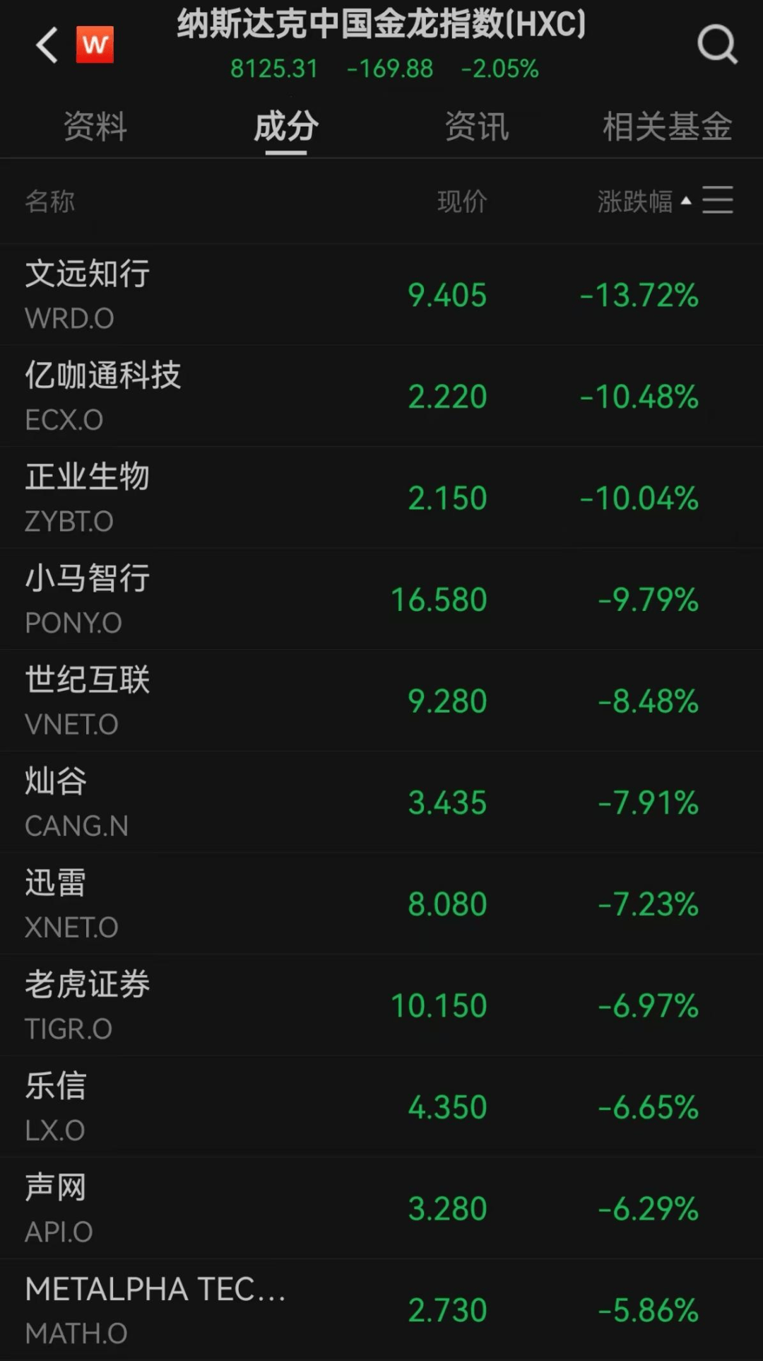 美股遭重挫<strong></p>
<p>奇安信股票</strong>!六巨头一夜蒸发3.2万亿