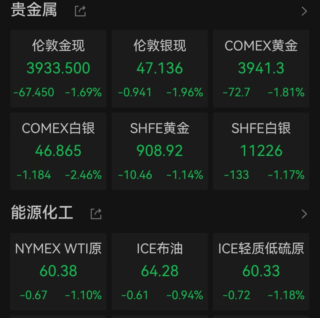 美股遭重挫<strong></p>
<p>奇安信股票</strong>!六巨头一夜蒸发3.2万亿