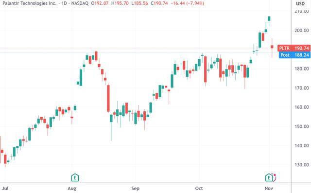 美股收盘:“大空头”点燃估值忧虑 纳指跌超2%