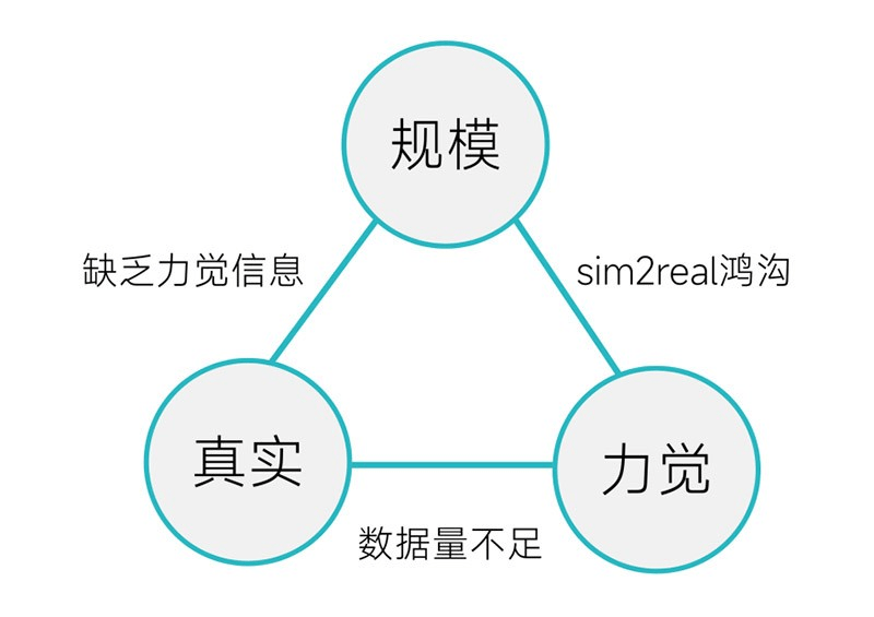 小鹏特斯拉头疼的“灵巧手”难题<strong></p>
<p>银信科技股票</strong>，被灵巧智能突破