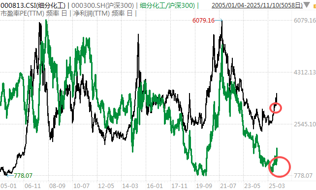 白酒的至暗时刻<strong></p>
<p>银信科技股票</strong>，过去了吗？