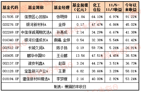 白酒的至暗时刻<strong></p>
<p>银信科技股票</strong>，过去了吗？