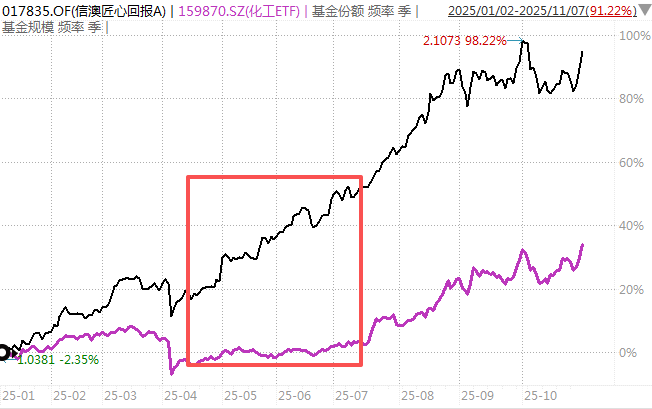 白酒的至暗时刻<strong></p>
<p>银信科技股票</strong>，过去了吗？