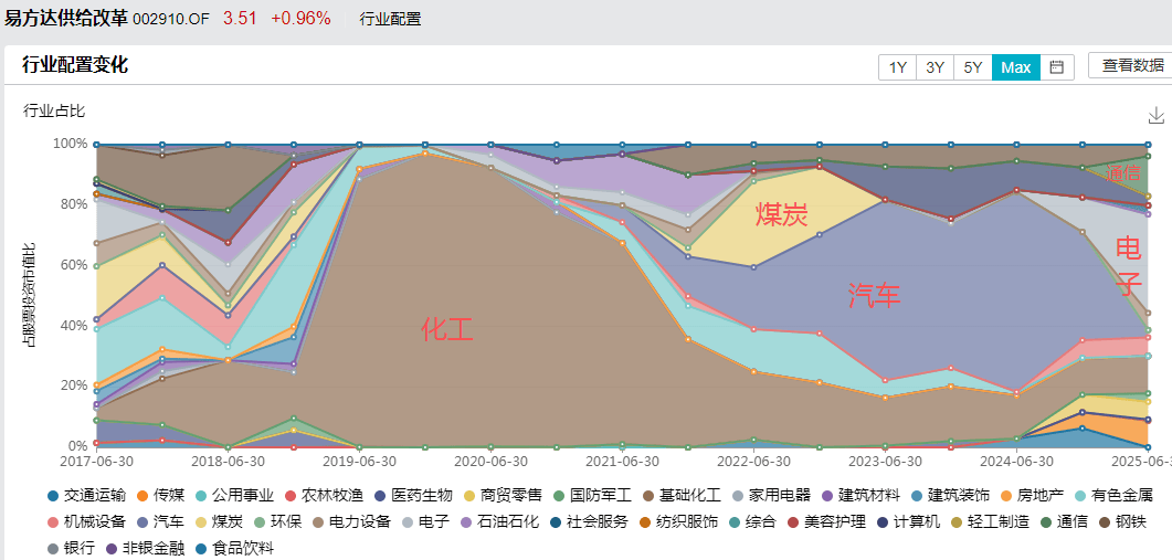 白酒的至暗时刻<strong></p>
<p>银信科技股票</strong>，过去了吗？