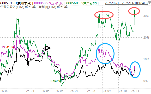 白酒的至暗时刻<strong></p>
<p>银信科技股票</strong>，过去了吗？