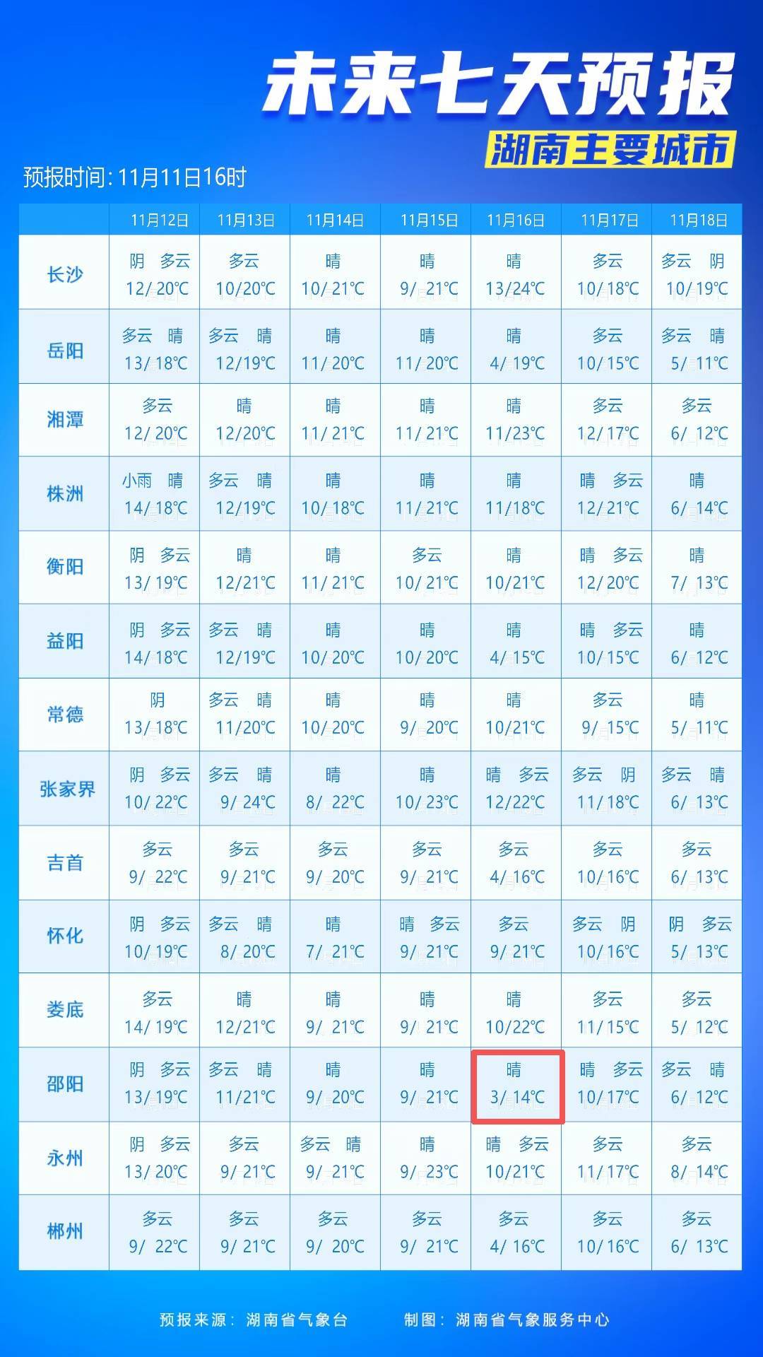 最低3℃<strong></p>
<p>七匹狼股票</strong>！长沙接下来的气温……