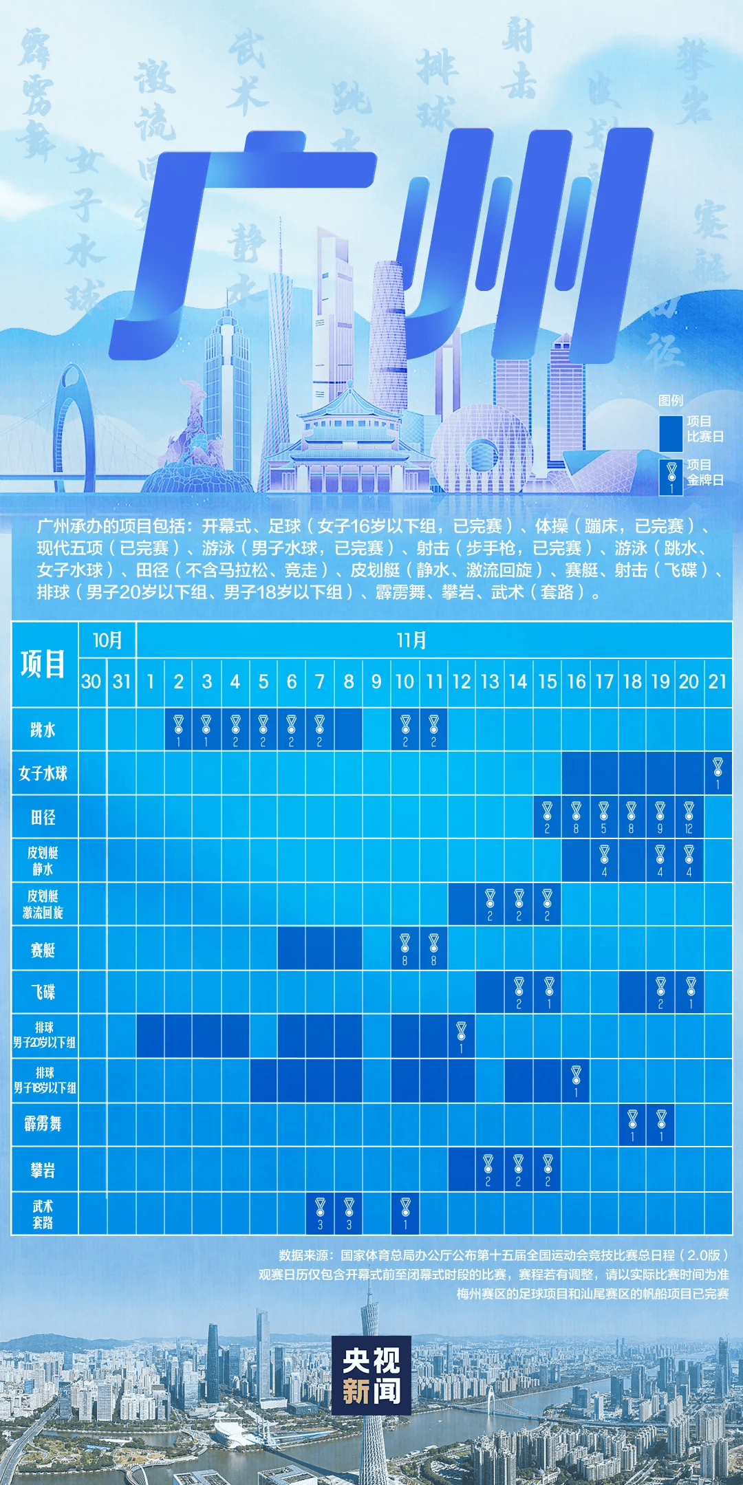 全运会男子三人篮球赛<strong></p>
<p>七匹狼股票</strong>,陈国豪、周泽源代表广东队出战,战胜江苏队取得开门红!