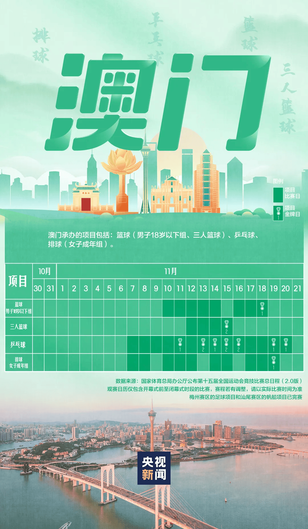 全运会男子三人篮球赛<strong></p>
<p>七匹狼股票</strong>,陈国豪、周泽源代表广东队出战,战胜江苏队取得开门红!