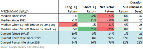 美股还会跌多久？历史数据看<strong></p>
<p>龙湖股票</strong>，大涨后抛售潮平均持续25个交易日，当前已经21天了