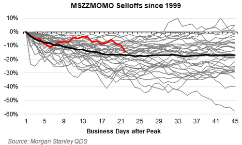 美股还会跌多久？历史数据看<strong></p>
<p>龙湖股票</strong>，大涨后抛售潮平均持续25个交易日，当前已经21天了