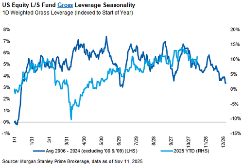 美股还会跌多久？历史数据看<strong></p>
<p>龙湖股票</strong>，大涨后抛售潮平均持续25个交易日，当前已经21天了