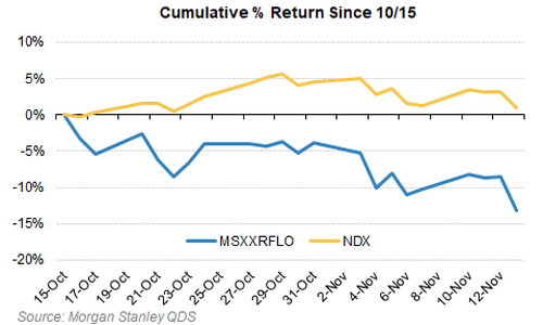 美股还会跌多久？历史数据看<strong></p>
<p>龙湖股票</strong>，大涨后抛售潮平均持续25个交易日，当前已经21天了